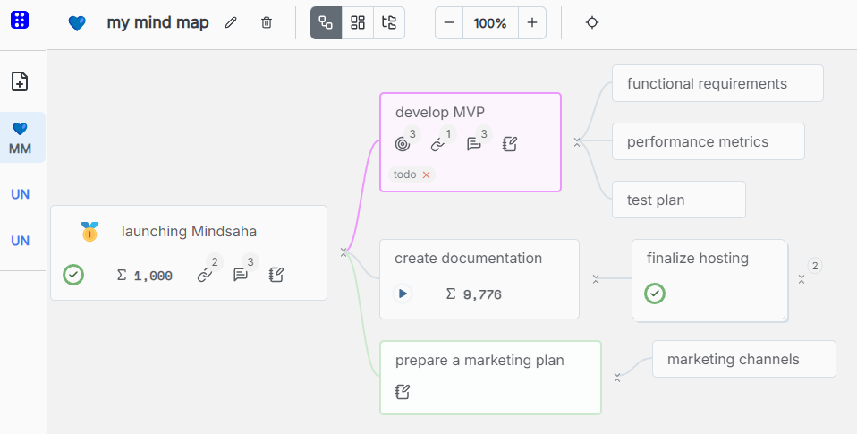 Mind map view